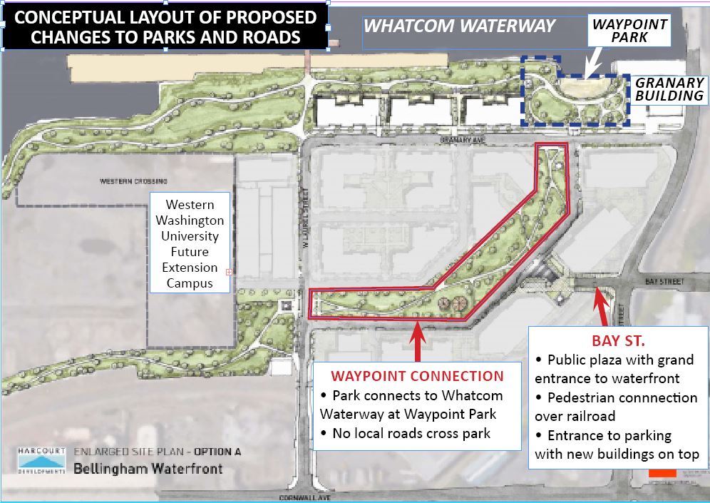 Conceptual Layout of Proposed Changes to Parks and Roads - Waypoint Connection